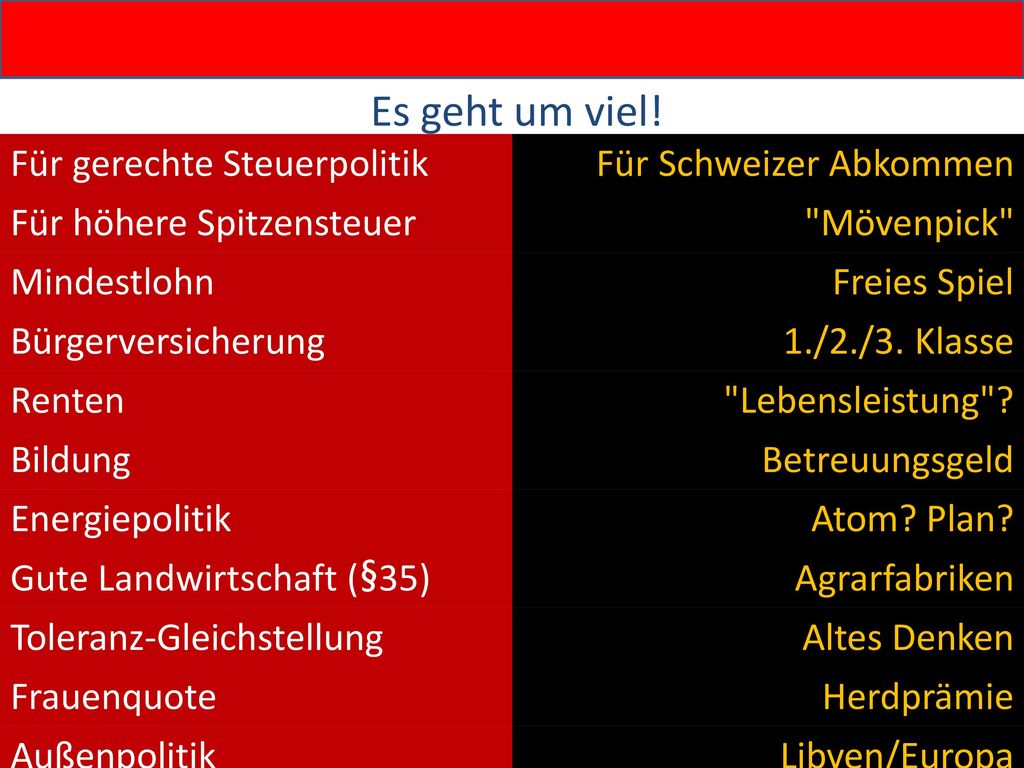 W Es geht um viel! Für gerechte Steuerpolitik Für Schweizer Abkommen