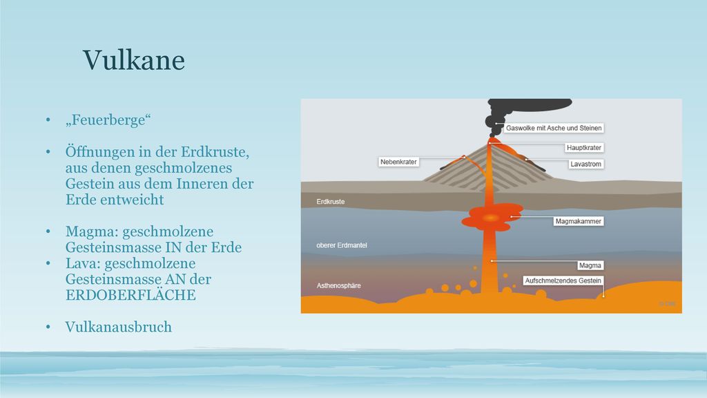 Vulkane „Feuerberge Öffnungen in der Erdkruste, aus denen geschmolzenes Gestein aus dem Inneren der Erde entweicht.