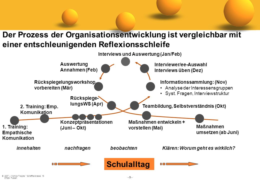 Der Prozess der Organisationsentwicklung ist vergleichbar mit einer entschleunigenden Reflexionsschleife