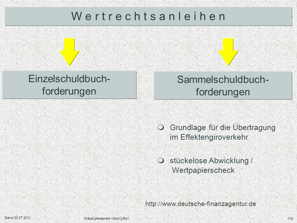 W e r t r e c h t s a n l e i h e n Einzelschuldbuch-forderungen
