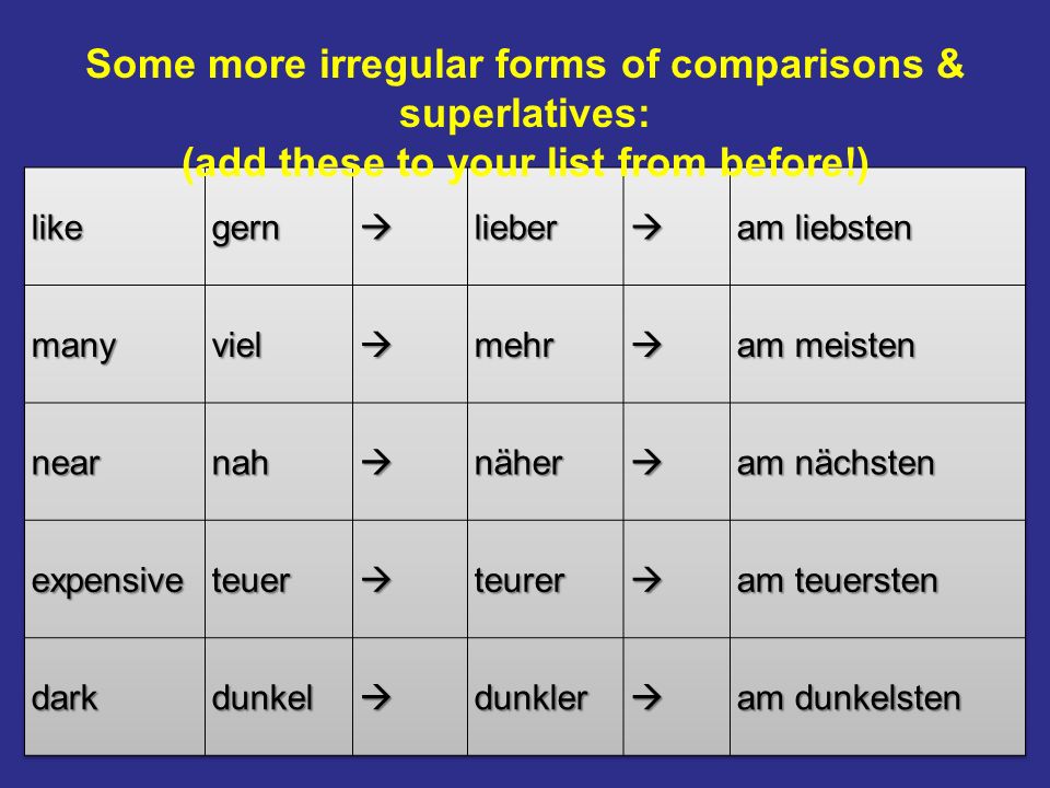 Some more irregular forms of comparisons & superlatives: