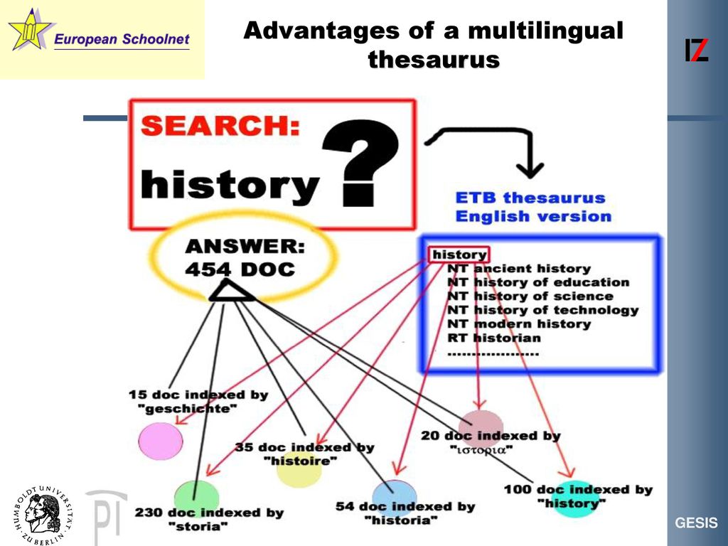 Advantages of a multilingual thesaurus