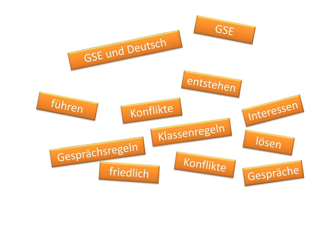 GSE GSE und Deutsch. entstehen. führen. Konflikte. Interessen. Klassenregeln. lösen. Gesprächsregeln.
