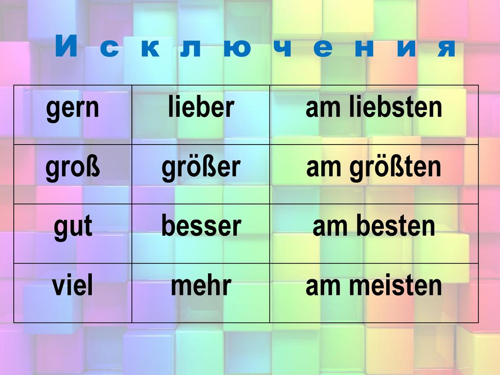 И с к л ю ч е н и я gern. lieber. am liebsten. groß. größer. am größten. gut. besser.