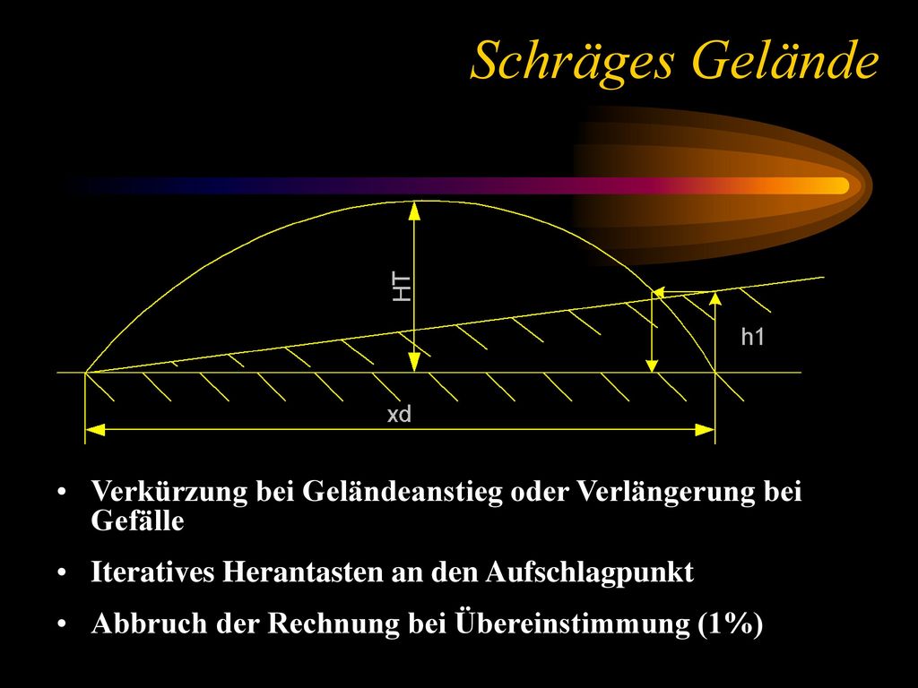 Schräges Gelände Verkürzung bei Geländeanstieg oder Verlängerung bei Gefälle. Iteratives Herantasten an den Aufschlagpunkt.