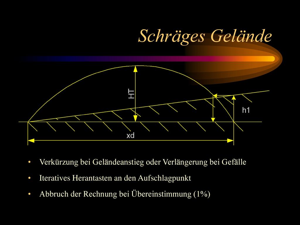Schräges Gelände Verkürzung bei Geländeanstieg oder Verlängerung bei Gefälle. Iteratives Herantasten an den Aufschlagpunkt.