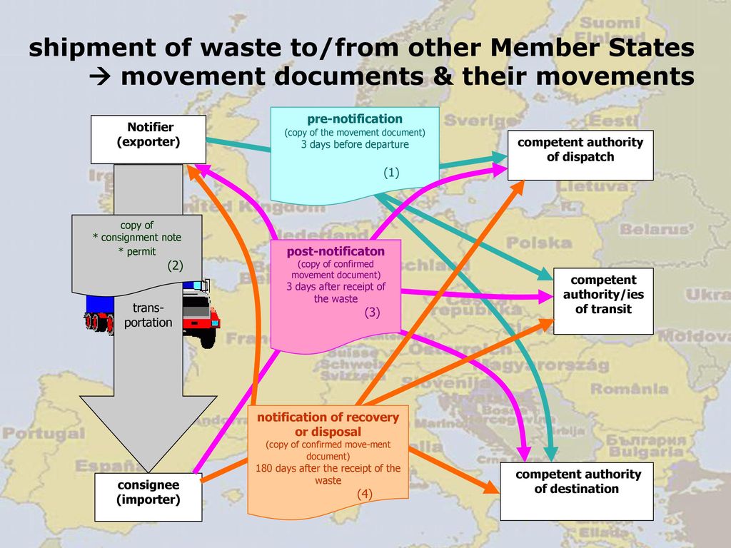 shipment of waste to/from other Member States  movement documents & their movements