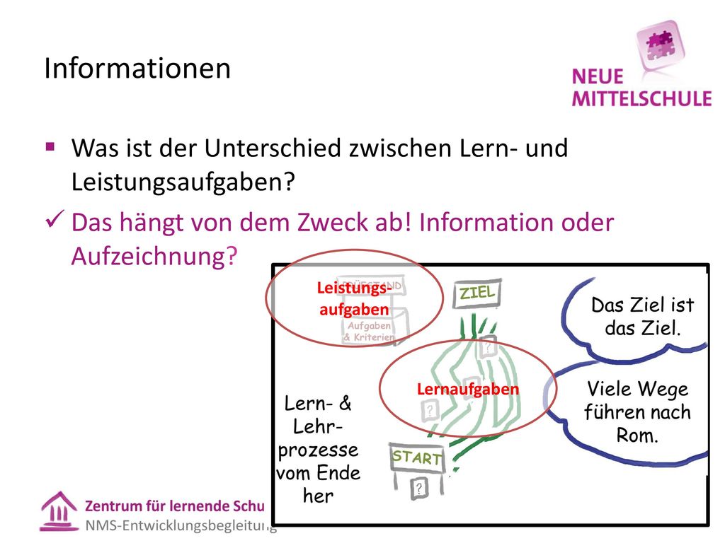 Informationen Was ist der Unterschied zwischen Lern- und Leistungsaufgaben Das hängt von dem Zweck ab! Information oder Aufzeichnung