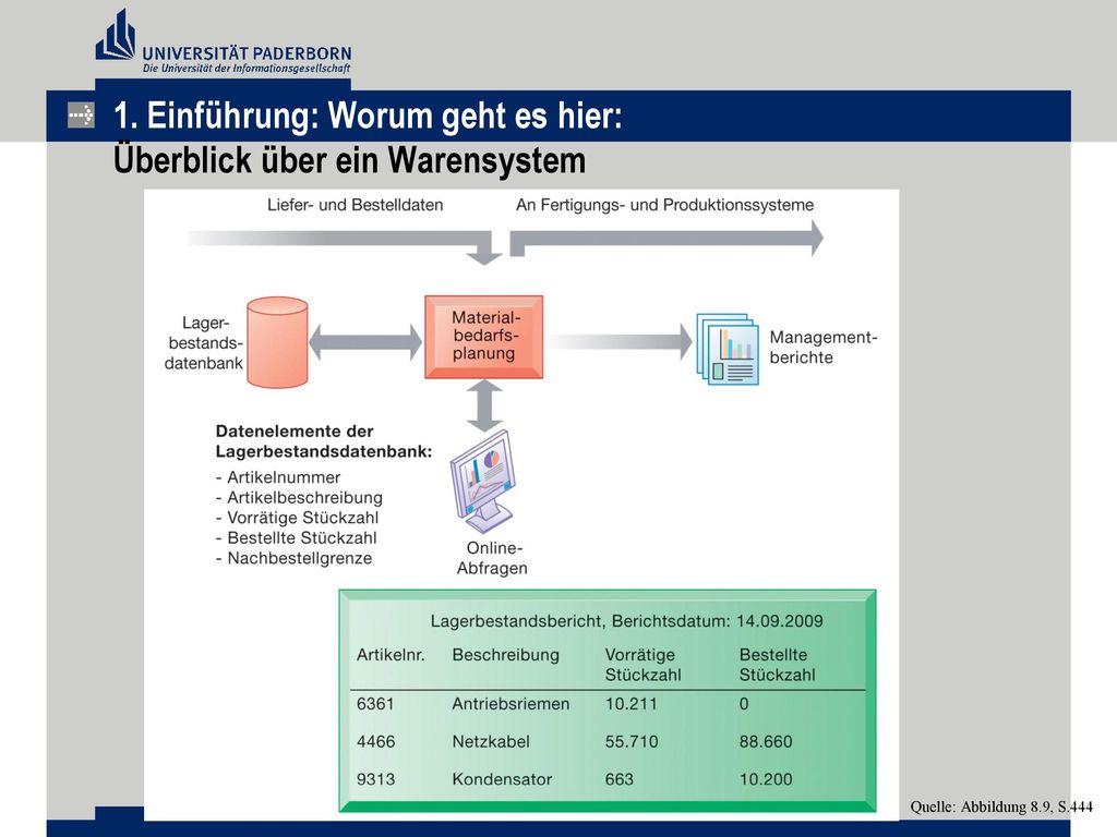 1. Einführung: Worum geht es hier: Überblick über ein Warensystem