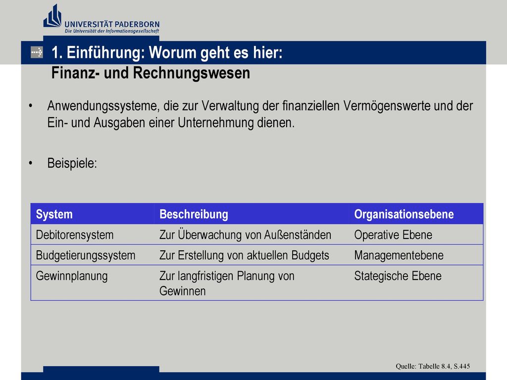 1. Einführung: Worum geht es hier: Finanz- und Rechnungswesen