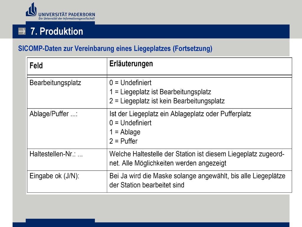 7. Produktion SICOMP-Daten zur Vereinbarung eines Liegeplatzes (Fortsetzung)
