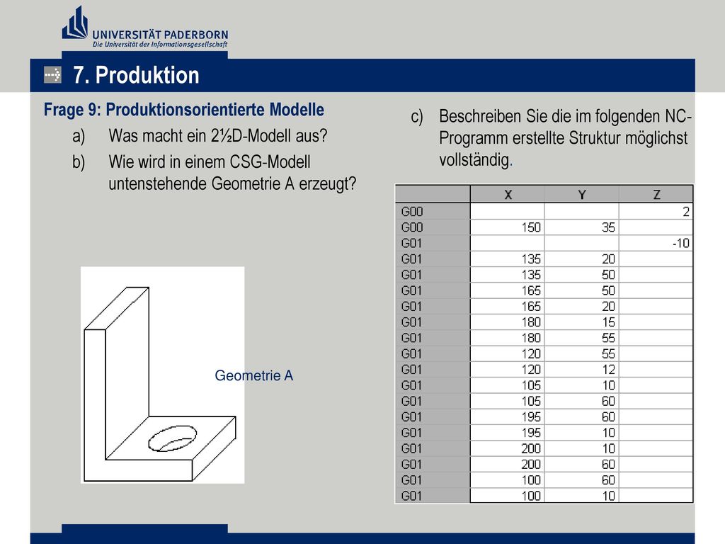 7. Produktion Frage 9: Produktionsorientierte Modelle