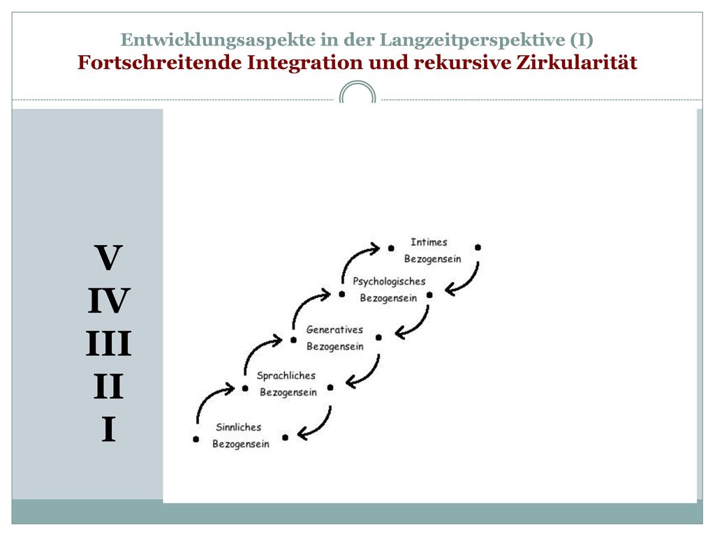 Entwicklungsaspekte in der Langzeitperspektive (I) Fortschreitende Integration und rekursive Zirkularität