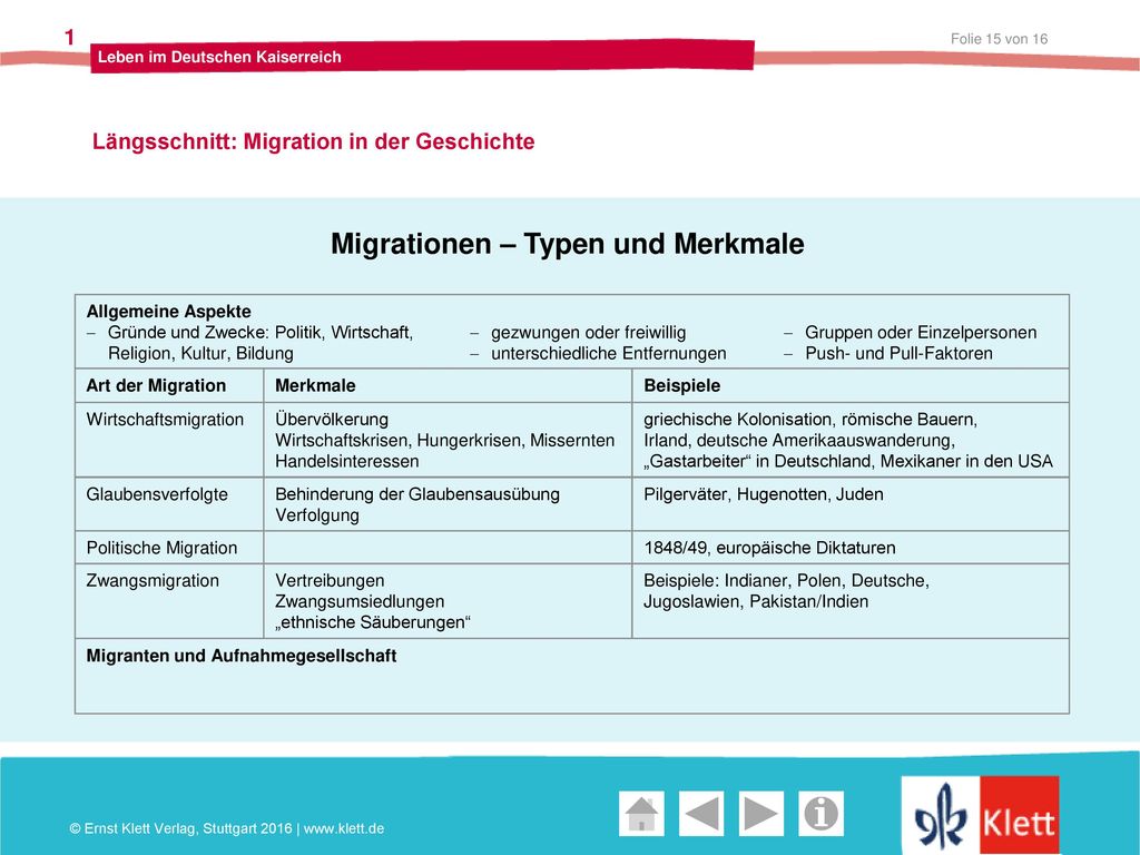 Migrationen – Typen und Merkmale