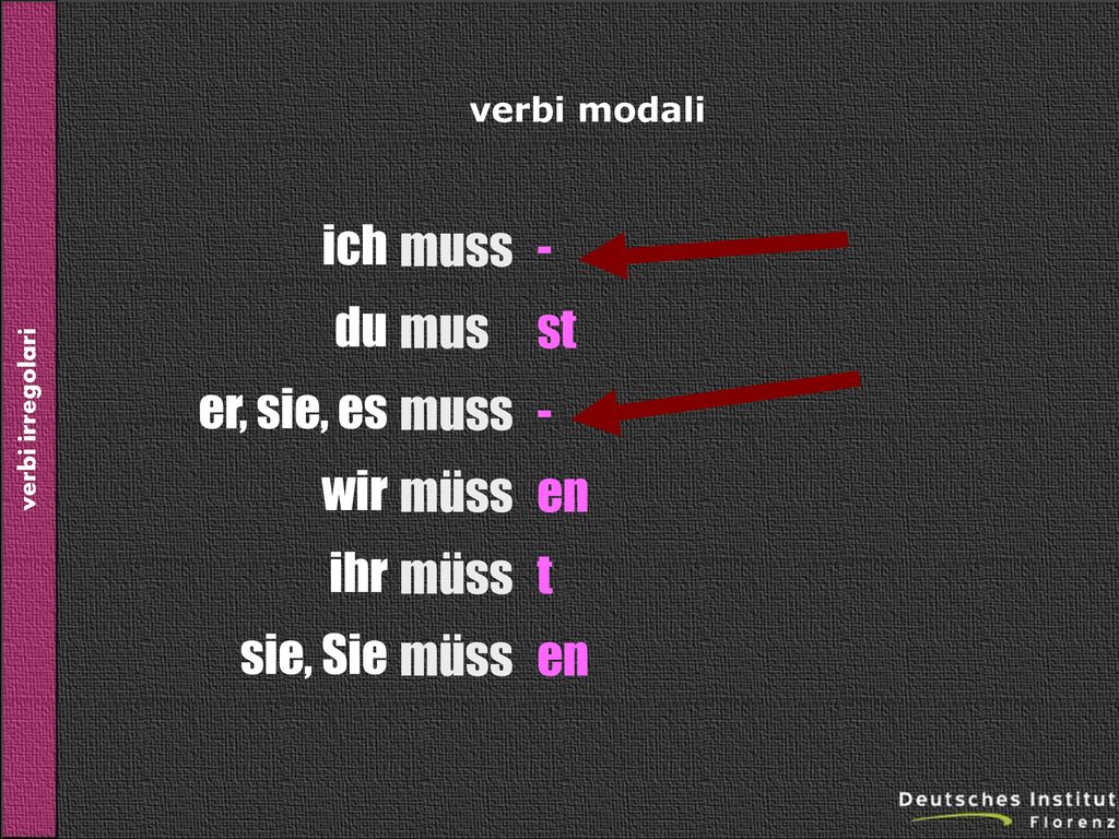 ich du er, sie, es wir ihr sie, Sie muss mus müss - st en t