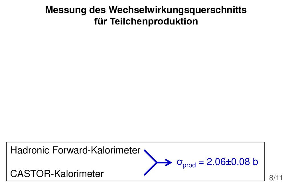 Messung des Wechselwirkungsquerschnitts für Teilchenproduktion