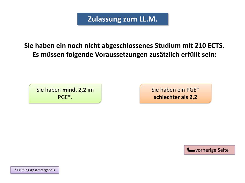 Zulassung zum LL.M. Sie haben ein noch nicht abgeschlossenes Studium mit 210 ECTS. Es müssen folgende Voraussetzungen zusätzlich erfüllt sein:
