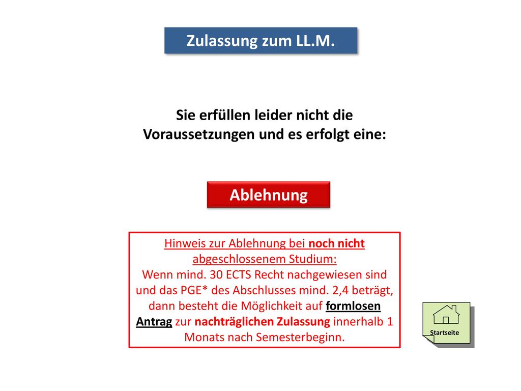 Sie erfüllen leider nicht die Voraussetzungen und es erfolgt eine: