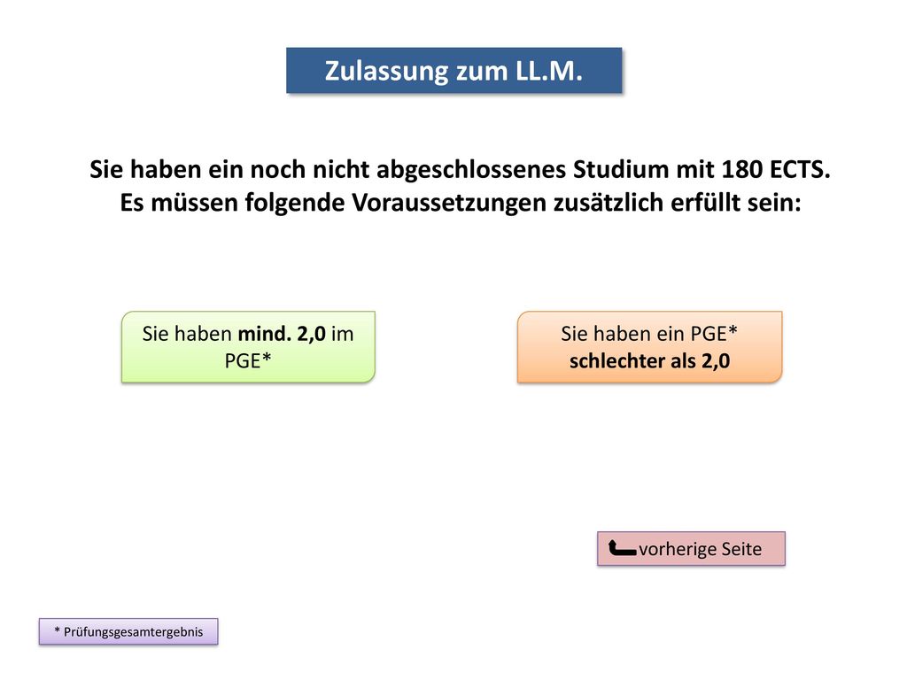 Zulassung zum LL.M. Sie haben ein noch nicht abgeschlossenes Studium mit 180 ECTS. Es müssen folgende Voraussetzungen zusätzlich erfüllt sein:
