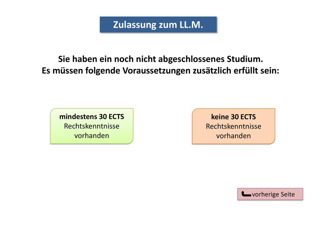 Zulassung zum LL.M. Sie haben ein noch nicht abgeschlossenes Studium.