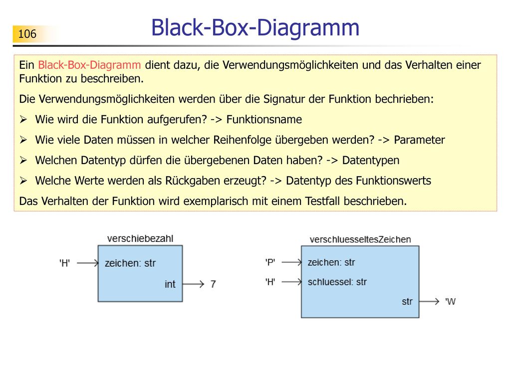 Black-Box-Diagramm Ein Black-Box-Diagramm dient dazu, die Verwendungsmöglichkeiten und das Verhalten einer Funktion zu beschreiben.