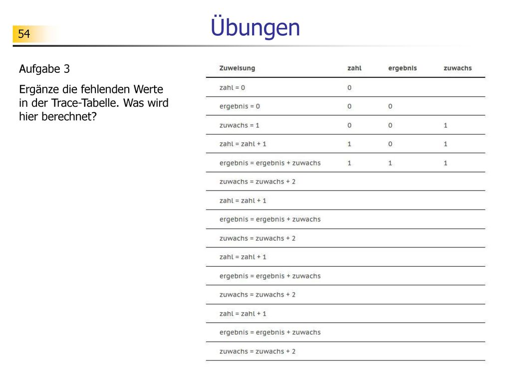 Übungen Aufgabe 3 Ergänze die fehlenden Werte in der Trace-Tabelle. Was wird hier berechnet