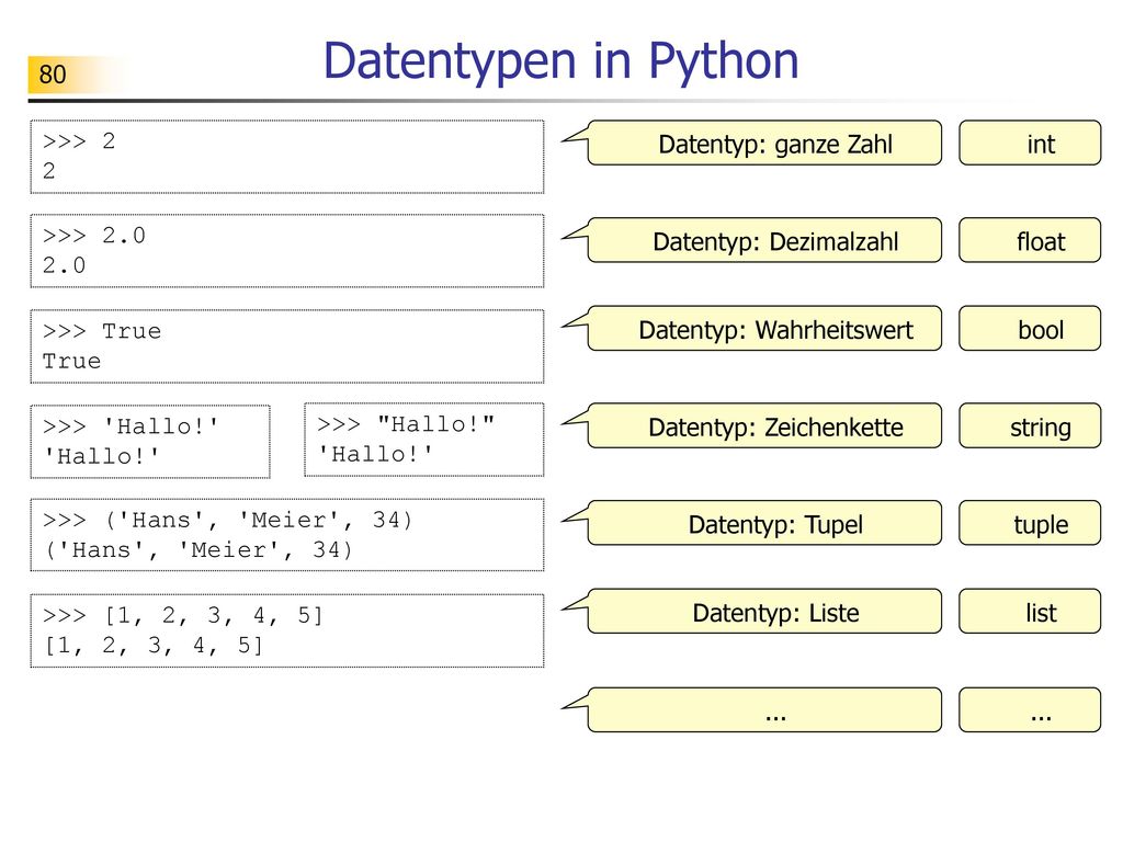 Datentypen in Python >>> 2 2 Datentyp: ganze Zahl int