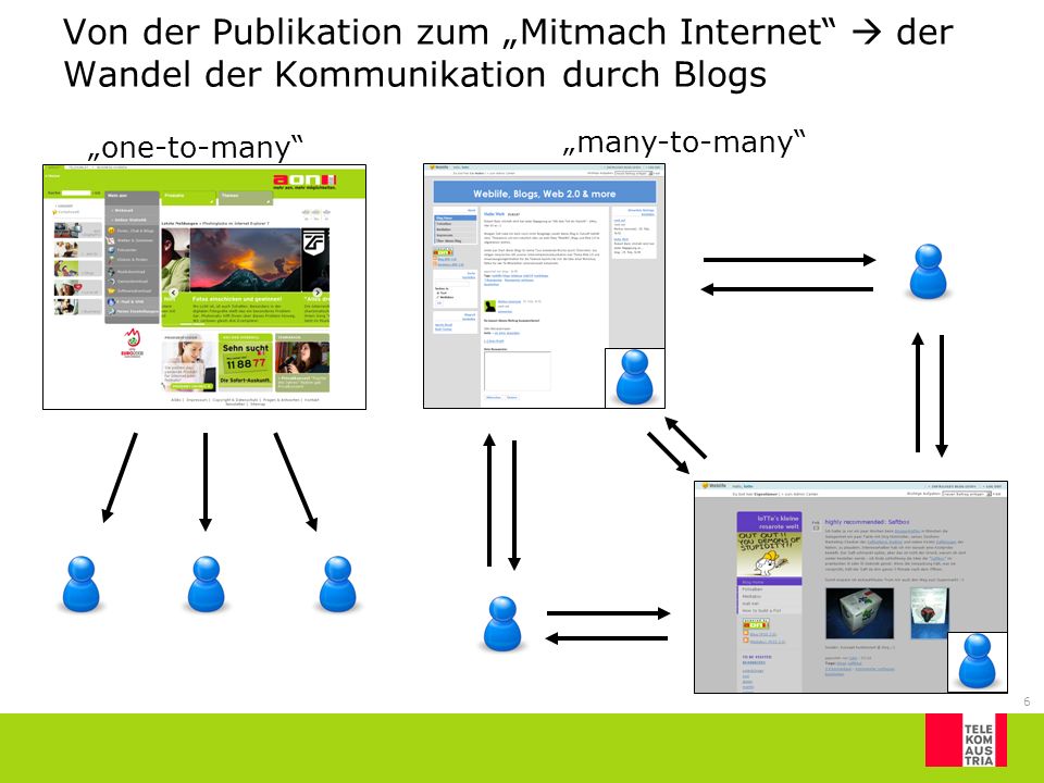 Von der Publikation zum „Mitmach Internet  der Wandel der Kommunikation durch Blogs