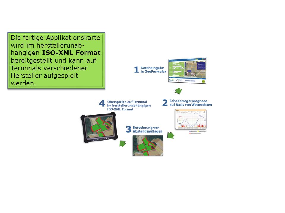 Die fertige Applikationskarte wird im herstellerunab-hängigen ISO-XML Format bereitgestellt und kann auf Terminals verschiedener Hersteller aufgespielt werden.