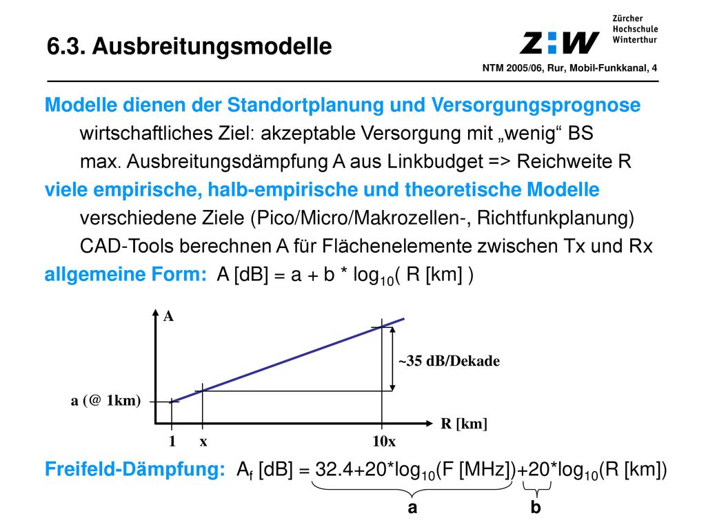 6.3. Ausbreitungsmodelle NTM 2005/06, Rur, Mobil-Funkkanal, 4. Modelle dienen der Standortplanung und Versorgungsprognose.