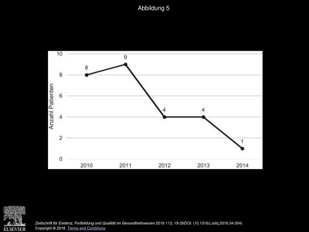 Abbildung 5 Anzahl der Patienten mit intern entstandenen Dekubitus 4. Grades.
