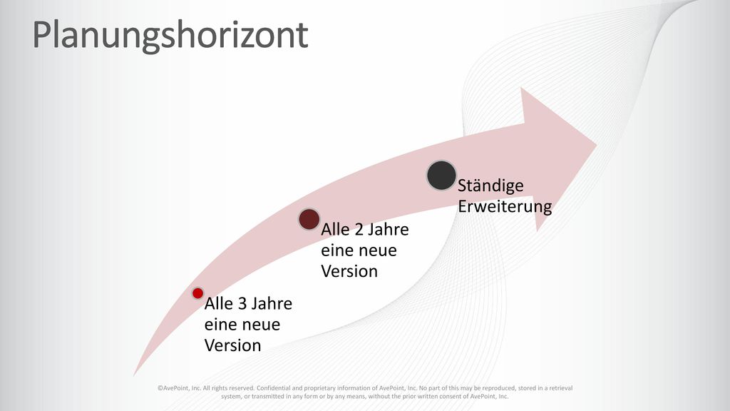 Planungshorizont Michael Planungshorizont ist viel kürzer als früher