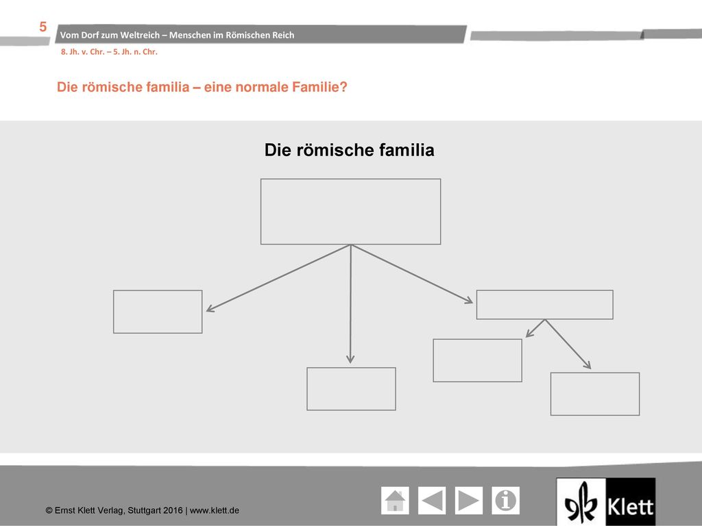 Die römische familia Die römische familia – eine normale Familie