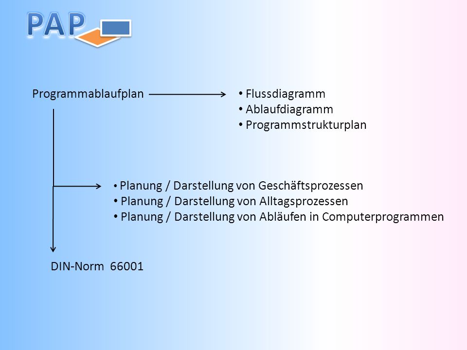 Programmstrukturplan