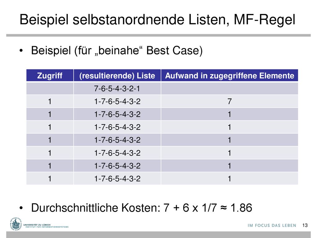 Beispiel selbstanordnende Listen, MF-Regel