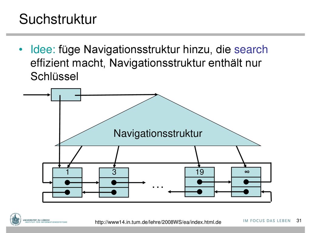 Suchstruktur Idee: füge Navigationsstruktur hinzu, die search effizient macht, Navigationsstruktur enthält nur Schlüssel.