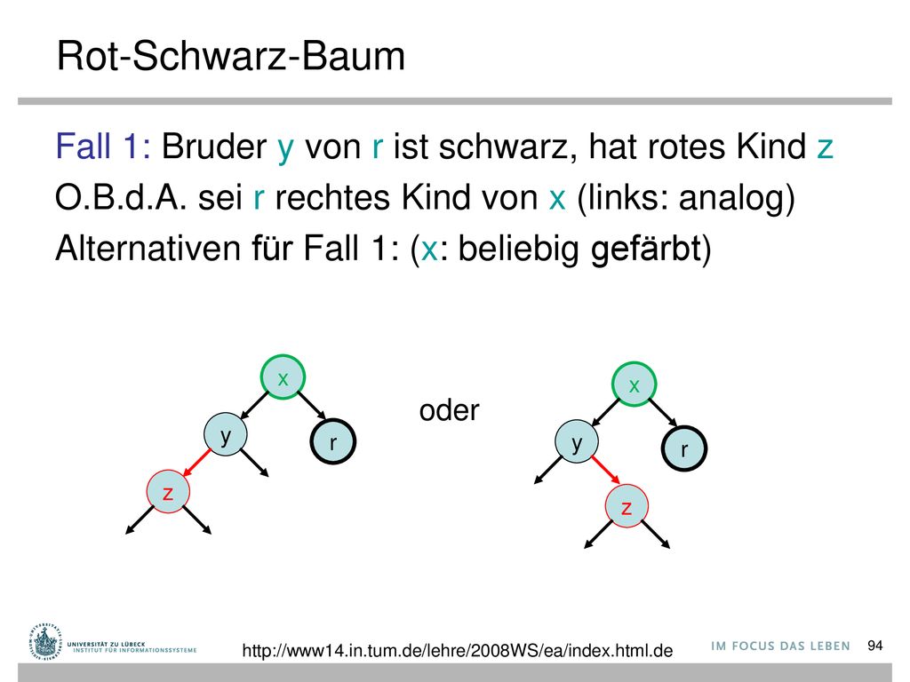 Rot-Schwarz-Baum Fall 1: Bruder y von r ist schwarz, hat rotes Kind z