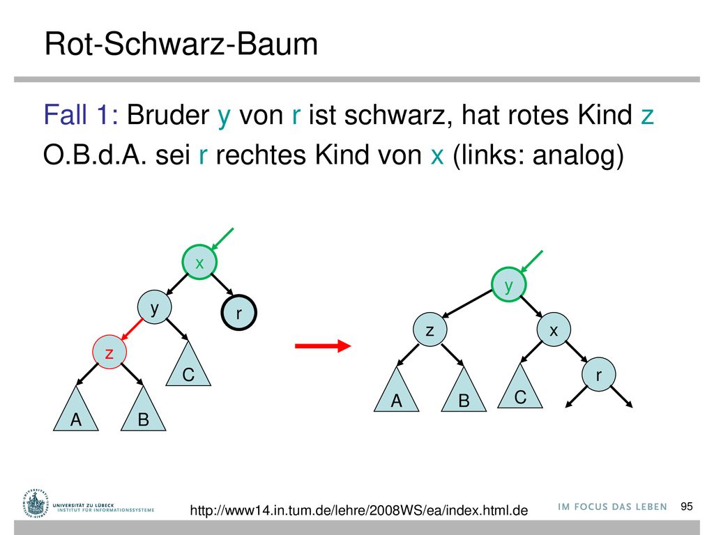 Rot-Schwarz-Baum Fall 1: Bruder y von r ist schwarz, hat rotes Kind z