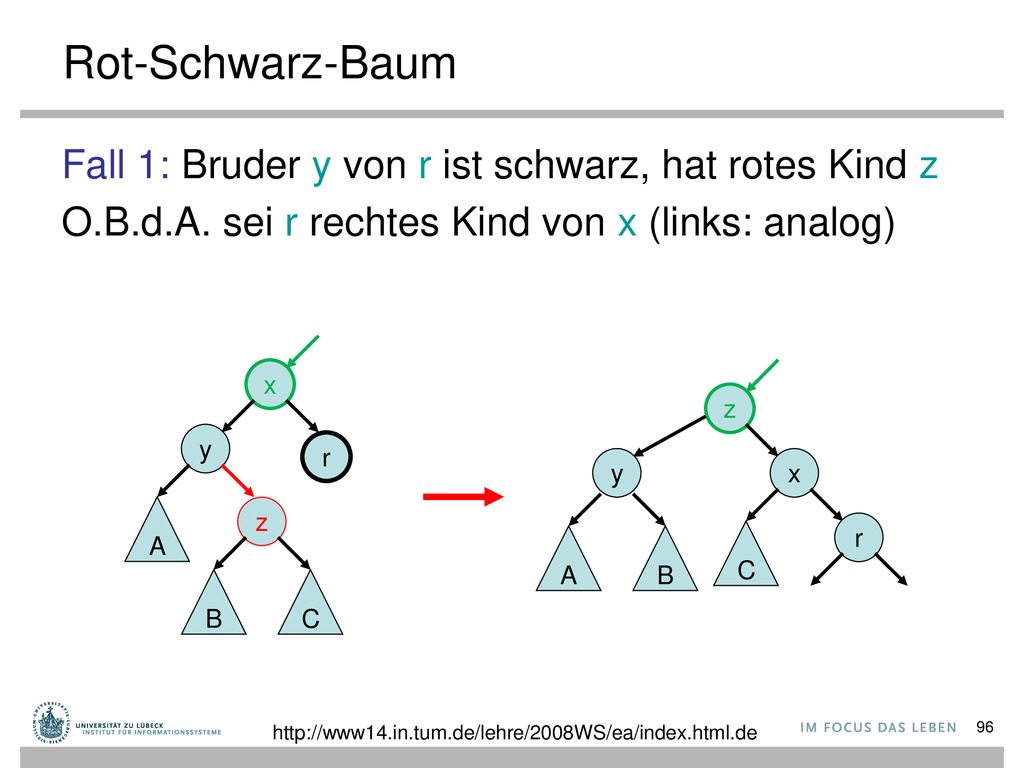 Rot-Schwarz-Baum Fall 1: Bruder y von r ist schwarz, hat rotes Kind z