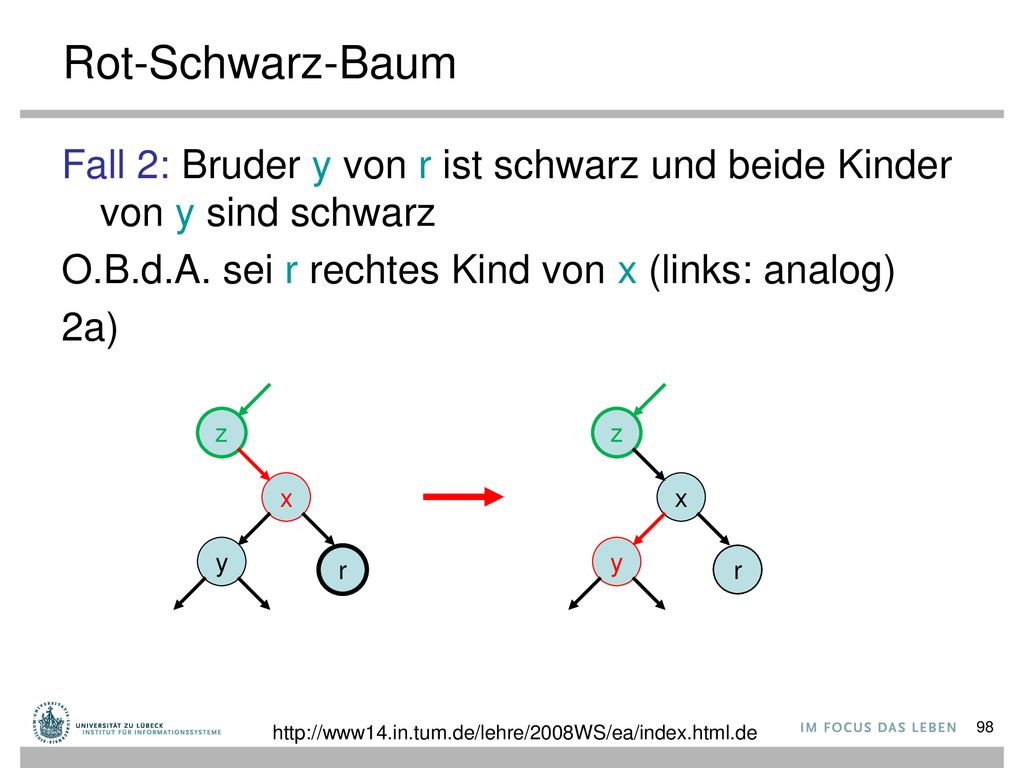 Rot-Schwarz-Baum Fall 2: Bruder y von r ist schwarz und beide Kinder von y sind schwarz. O.B.d.A. sei r rechtes Kind von x (links: analog)
