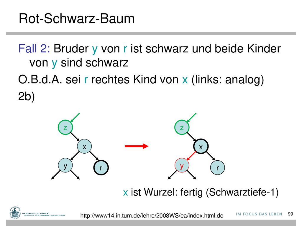 Rot-Schwarz-Baum Fall 2: Bruder y von r ist schwarz und beide Kinder von y sind schwarz. O.B.d.A. sei r rechtes Kind von x (links: analog)