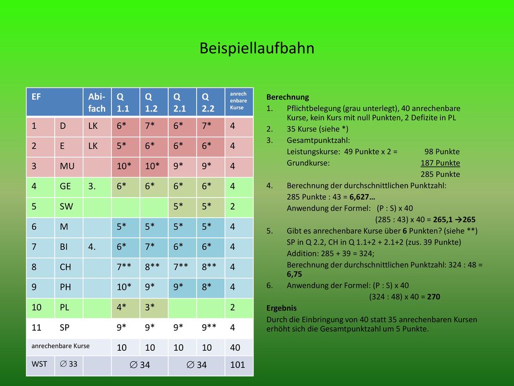 Beispiellaufbahn EF Abi-fach Q 1.1 Q 1.2 Q 2.1 Q D LK 6* 7* 4 2