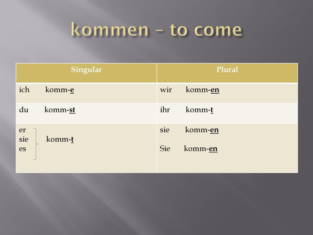 kommen – to come Singular Plural ich komm-e wir komm-en du komm-st