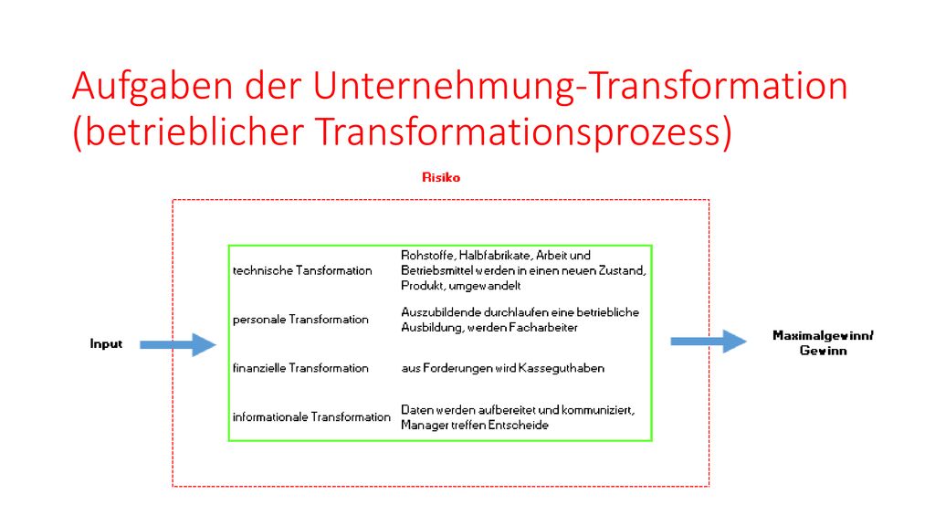 Risiko. Input. technische Tansformation. Rohstoffe, Halbfabrikate, Arbeit und Betriebsmittel werden in einen neuen Zustand, Produkt, umgewandelt.