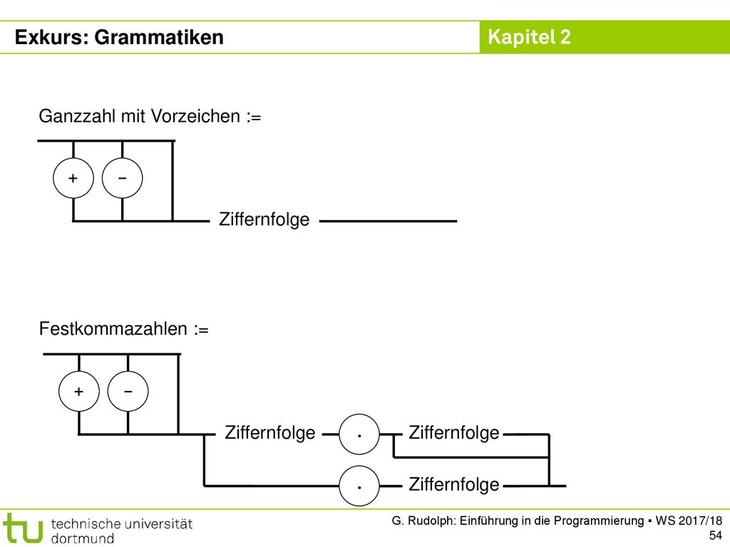 Exkurs: Grammatiken Ganzzahl mit Vorzeichen := + - Ziffernfolge