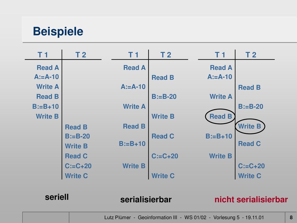 Lutz Plümer - Geoinformation III - WS 01/02 - Vorlesung