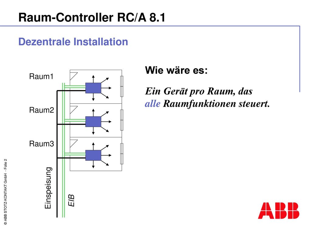 Raum-Controller RC/A 8.1 Dezentrale Installation Wie wäre es: