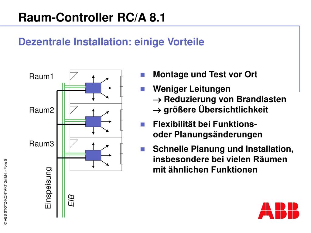 Raum-Controller RC/A 8.1 Dezentrale Installation: einige Vorteile