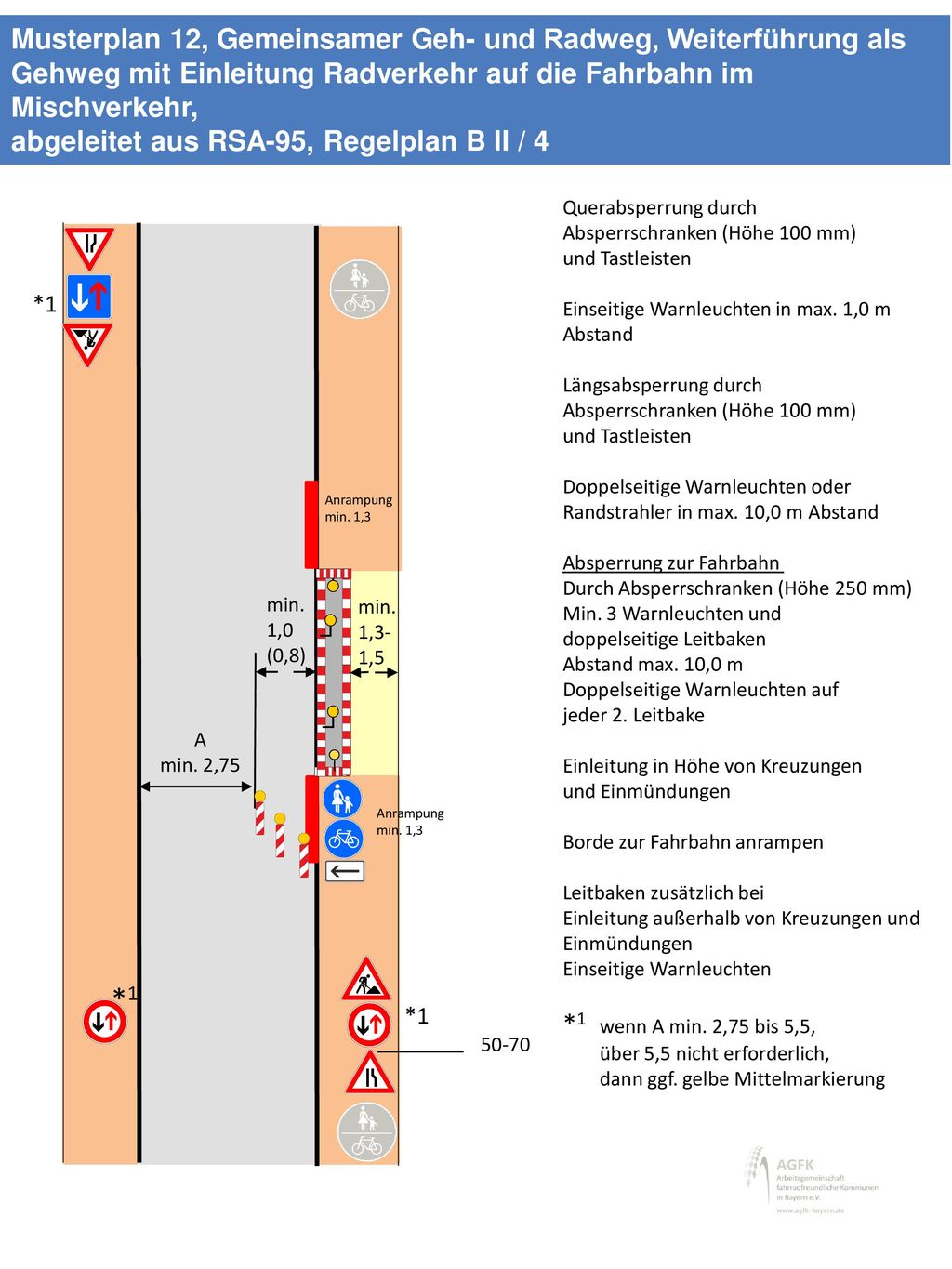 Musterplan 12, Gemeinsamer Geh- und Radweg, Weiterführung als Gehweg mit Einleitung Radverkehr auf die Fahrbahn im Mischverkehr, abgeleitet aus RSA-95, Regelplan B II / 4