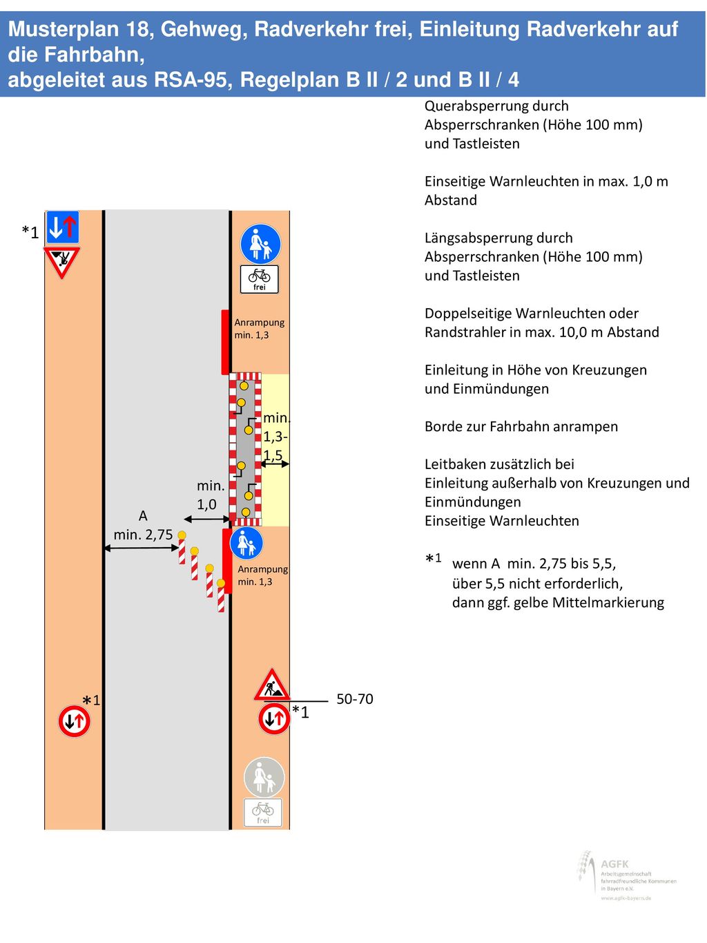 Musterplan 18, Gehweg, Radverkehr frei, Einleitung Radverkehr auf die Fahrbahn,